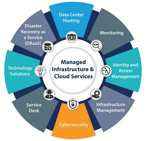 Solutions for IT infrastructure management .